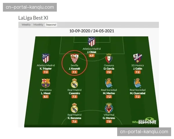 从三月数据看趋势：西甲中卫出球与长传精度成战术新要求